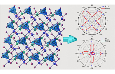 A new 2D van der Waals material with air stability and in-plane anisotropy 2023.100099